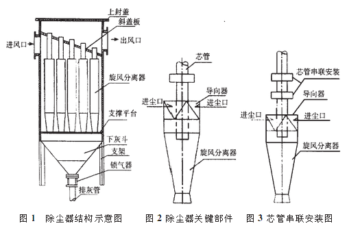 XD-Ⅱ多管旋風(fēng)除塵器結(jié)構(gòu)圖